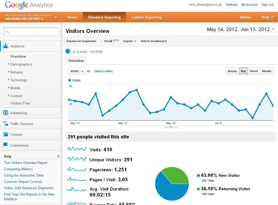 ../_images/GoogleAnalytics.jpg